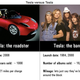 Illustration for article titled Tesla: The Roadster Vs. Tesla: The Band